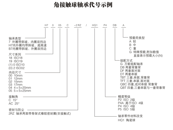 角接觸球軸承代號示例